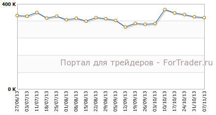 Первичные заявки на пособие по безработице в США