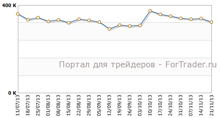 Первичные заявки на пособие по безработице в США