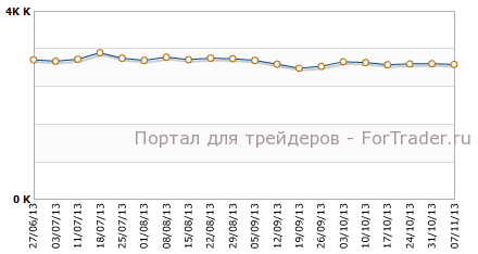 Повторные заявки на пособие по безработице в США