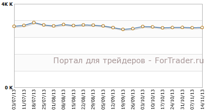 Повторные заявки на пособие по безработице в США
