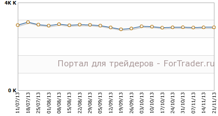 Повторные заявки на пособие по безработице в США