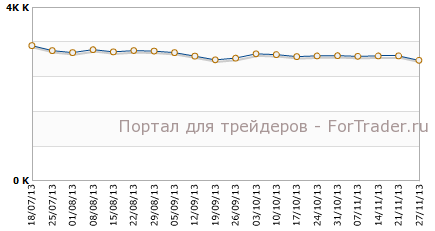 Повторные заявки на пособие по безработице в США