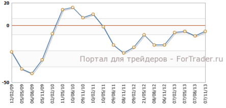 Настроения потребителей Швейцарии улучшились