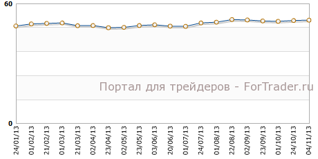 Производственный PMI Германии