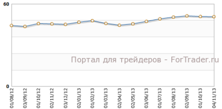 Еврозона, производственный PMI: Германия вытягивает всех
