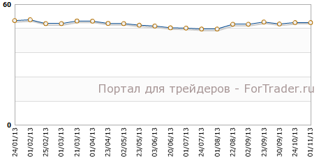 Производственный PMI Китая от HSBC