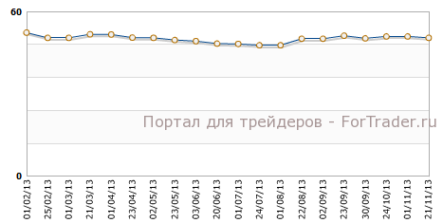 Производственный PMI Китая прерывает восхождение