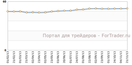 Производственный PMI еврозоны опять ускоряется