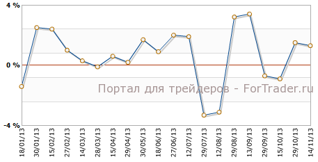 Промышленное производство в Японии