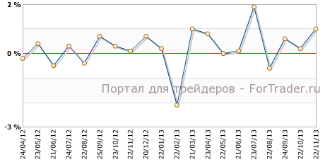 Розничные продажи в Канаде м.м