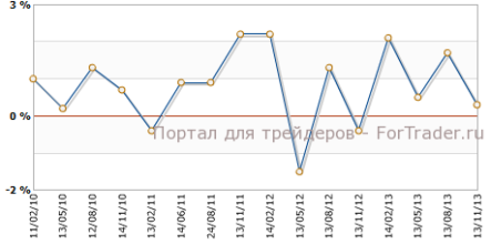 Розничные продажи замедлились в Новой Зеландии