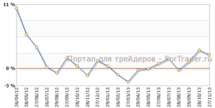 Розничные продажи упали в Японии