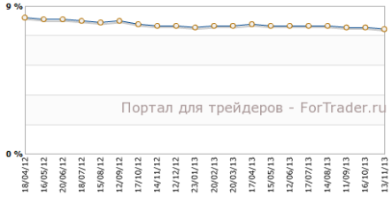 Безработица в Великобритании – минимальная за четыре года
