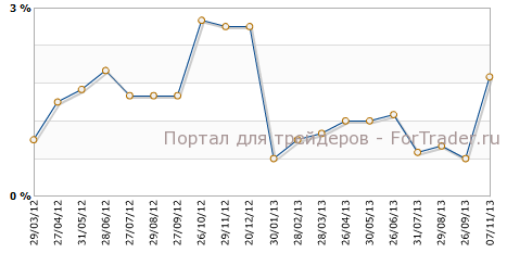 Ценовой индекс ВВП