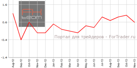 Цены на британскую недвижимость достигают максимума