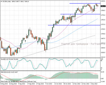 11.12.13_sp500d11