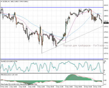 11.12.13_sp500h11