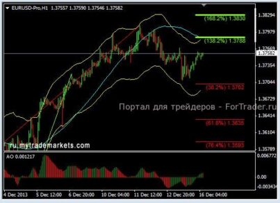 EURUSD: мнение о выдохшемся росте подтверждается