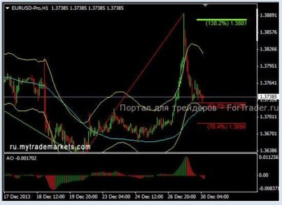 Высока вероятность дальнейшего роста пары GBPUSD
