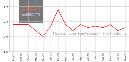 Канада: инфляция и розничные продажи не дотягивают до прогнозов