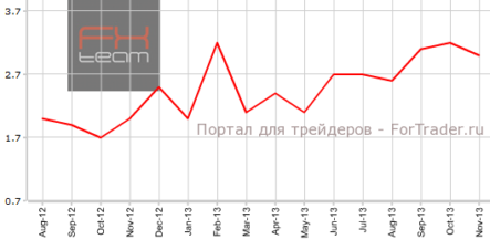 Китай: CPI замедляет темпы роста, PPI улучшается