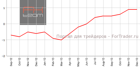 CPI Токио в декабре