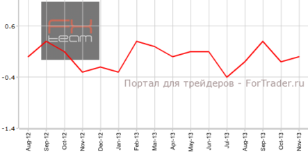 CPI Швейцарии превосходит ожидания