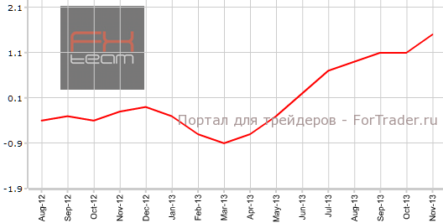 Япония: промпроизводство разочаровывает, розница радует, инфляция соответствует