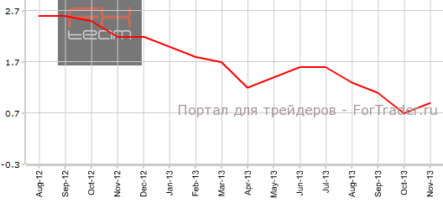 Еврозона: темпы инфляции сохранились, деловой оптимизм достигает максимума