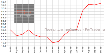 Строительный PMI Великобритании продолжит положительную динамику