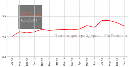 Продажи на вторичном рынке жилья в США могут продемонстрировать позитив