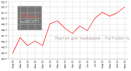Предварительный производственный PMI Германии может принести негатив