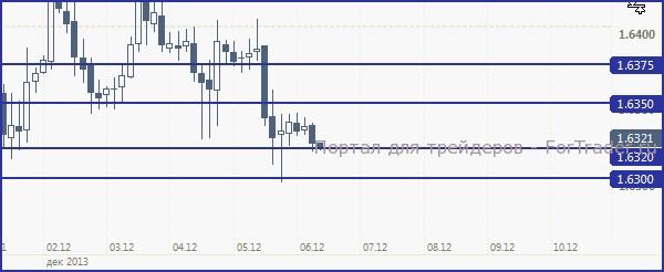 GBP061213