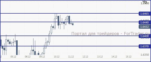 GBP111213