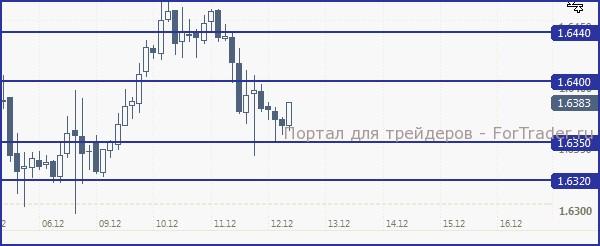 GBP121213