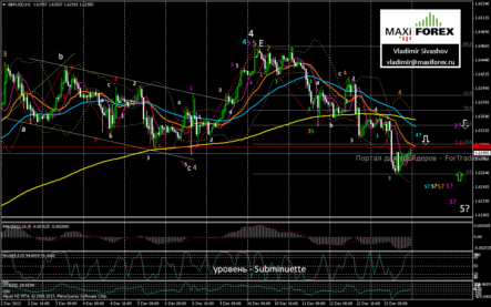 GBP/USD: нисходящий импульс угас
