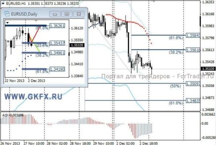 EURUSD: сегодня снижение продолжится