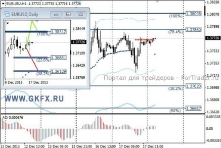 Цены на золото вчера снижались после неспособности дальнейшего роста