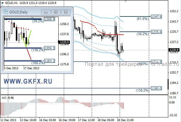 GKFX_gold_19_12_2013