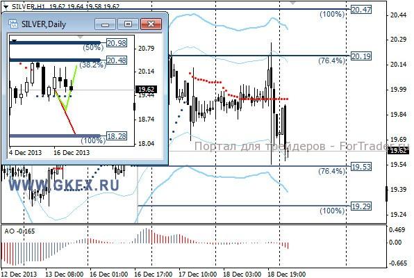 GKFX_silver_19_12_2013