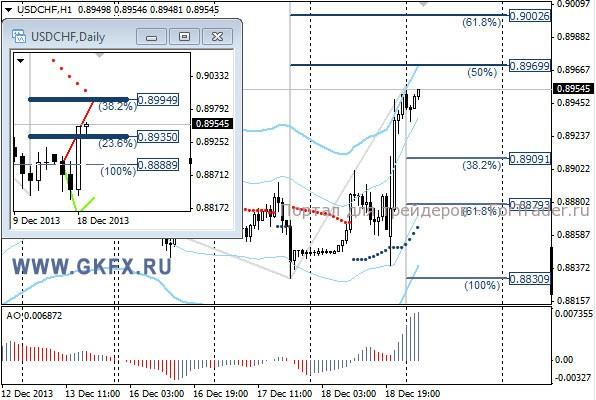 GKFX_usdchf_19_12_2013