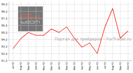 Индекс ISM для сферы услуг США может продолжить рост