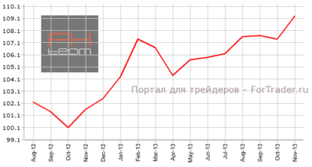 Индекс делового климата Германии IFO продолжит положительную динамику