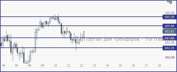 JPY121213
