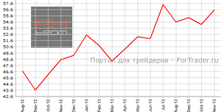PMI Швейцарии демонстрирует рост
