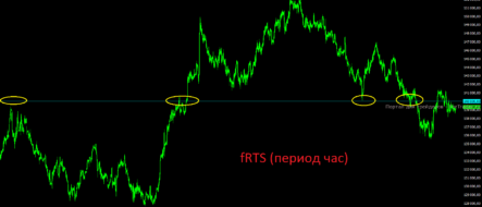 Техническая картина по индексу ММВБ продолжает оставаться негативной