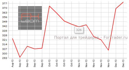 Заявки на пособие по безработице в США отыгрывать на рынке будет некому