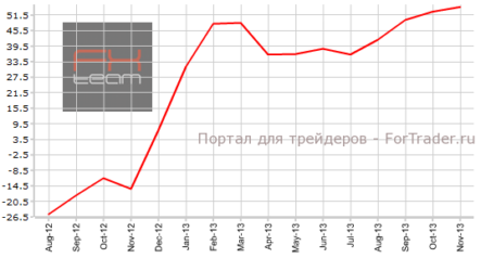 Индекс ZEW Германии может не оправдать прогнозы