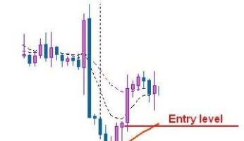 Установка стоп-уровней