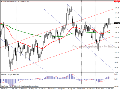 Нефть Brent: снижение сегодня продолжится